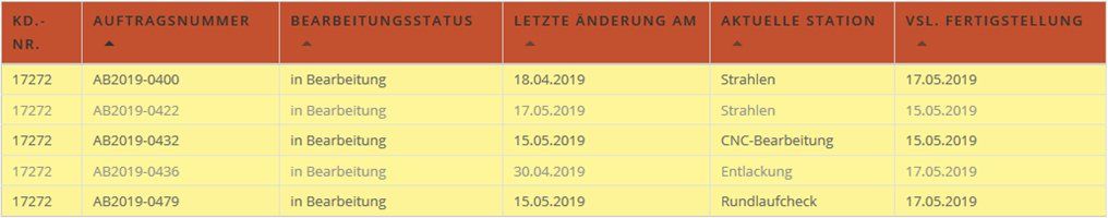 Online-Bearbeitungsstatus für Kunden